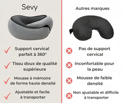 CozyTravel - Oreiller cervical pour les voyages